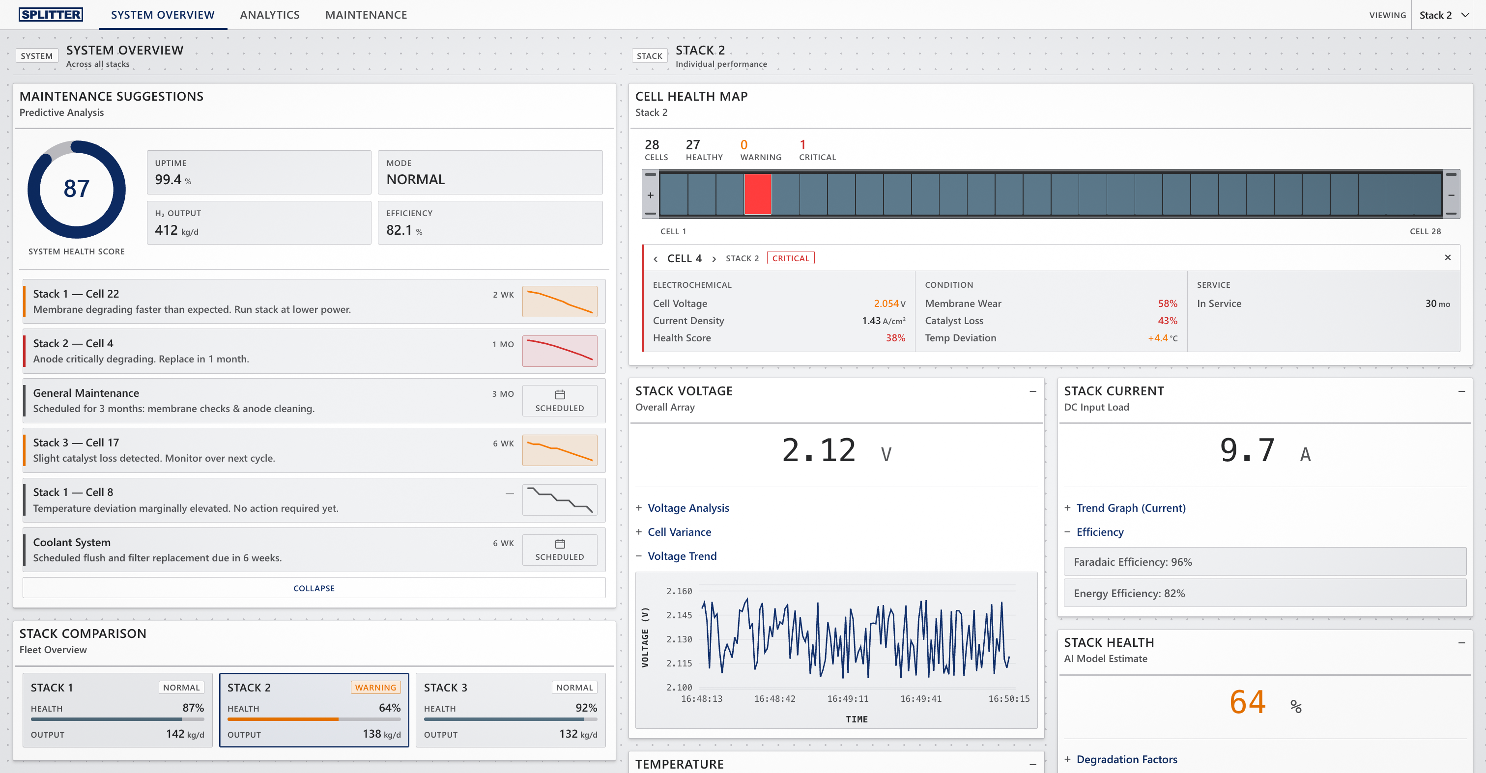 Splitter - Intelligent Monitoring for Electrolysis Stacks